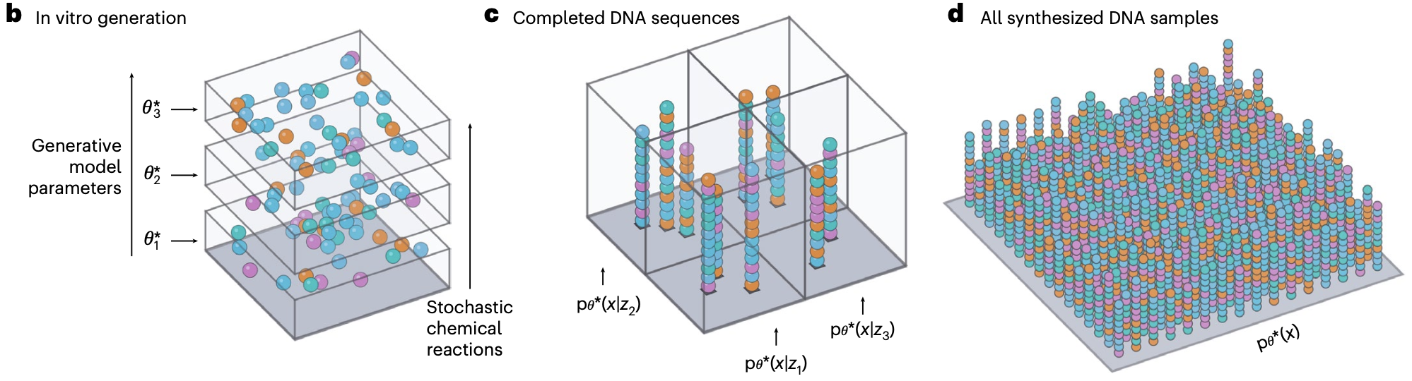 Variational synthesis, Weinstein et al. Nature Biotechnology 2026